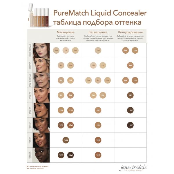 PureMatch Liquid Concealer Жидкий консилер с кисточкой - 5W 1